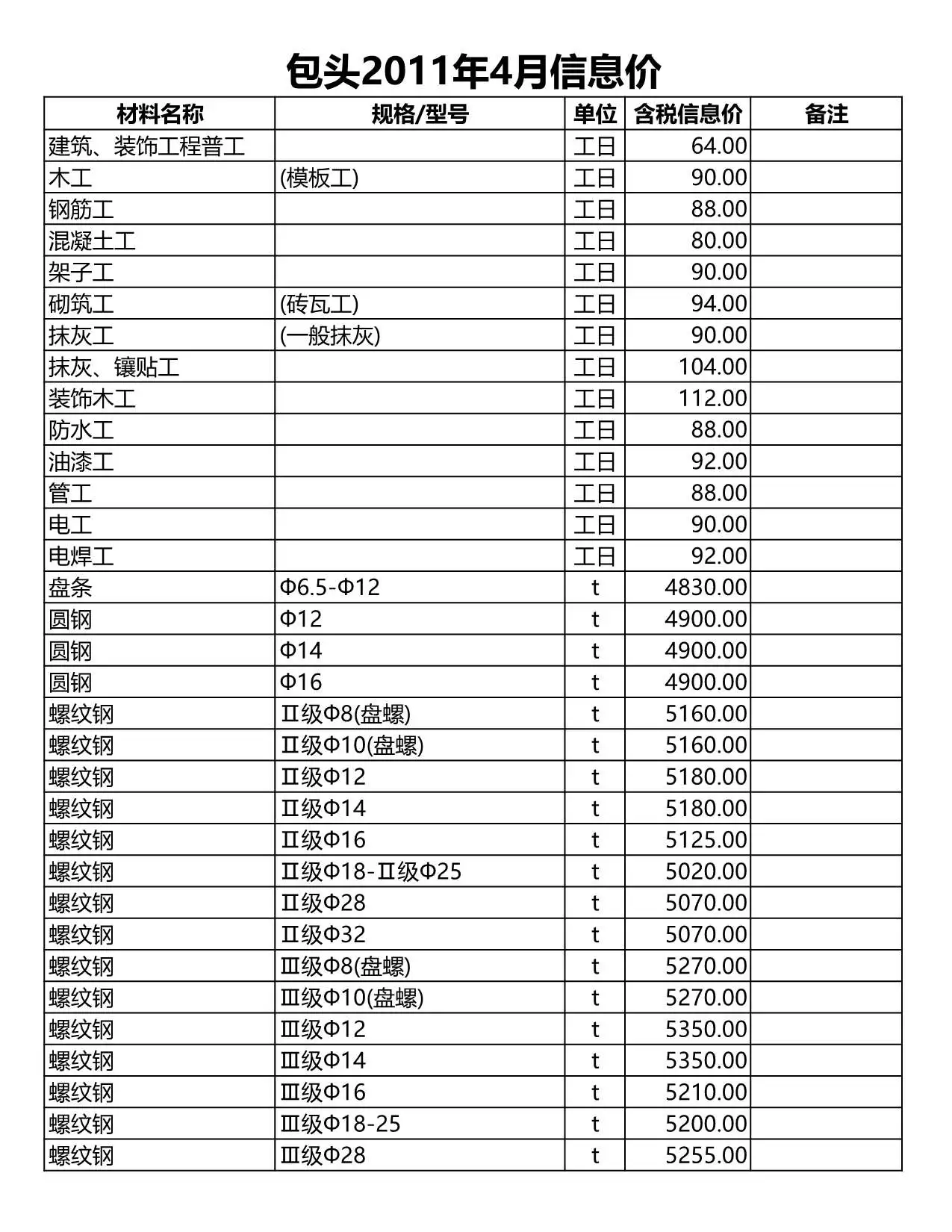 造价库包头市2011年4月信息价期刊电子版PDF封面