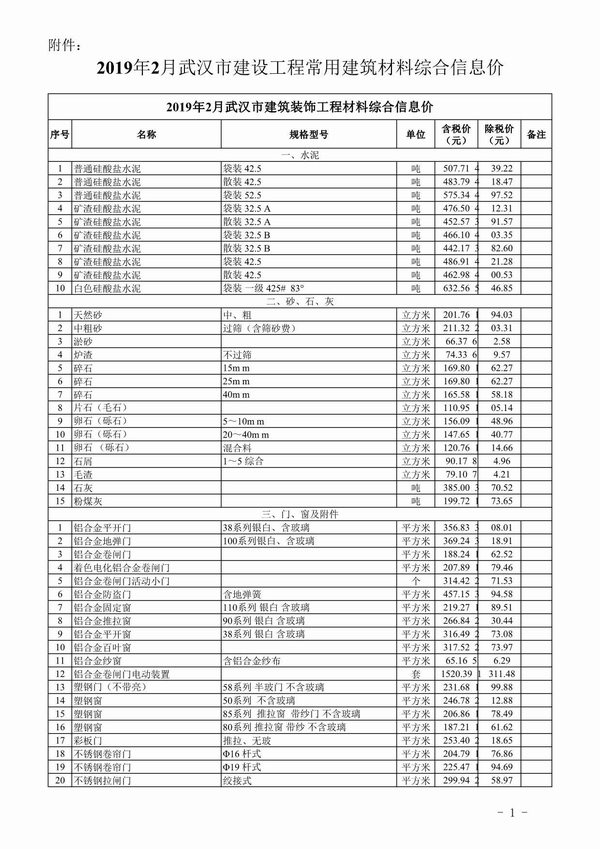 武汉市2019年2月信息价造价库信息价