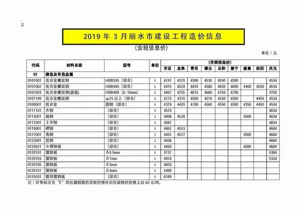 造价库丽水市2019年3月信息价期刊电子版PDF封面