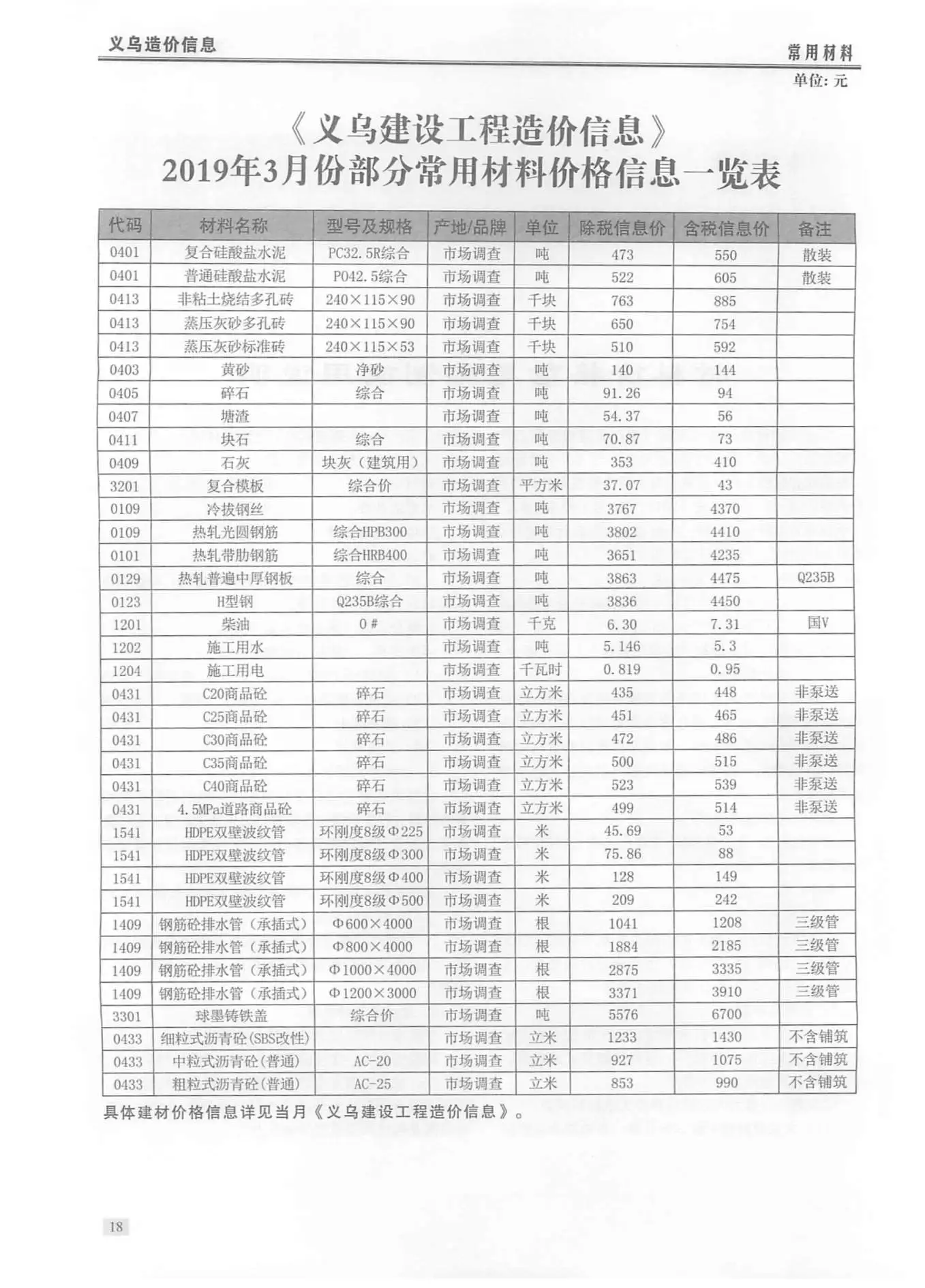 造价库义乌市2019年3月信息价期刊电子版PDF封面