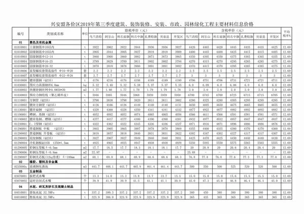 造价库兴安盟市2019年3月信息价期刊电子版PDF封面