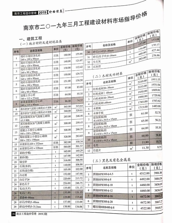 南京市2019年3月建设工程材料市场信息价格造价库信息价