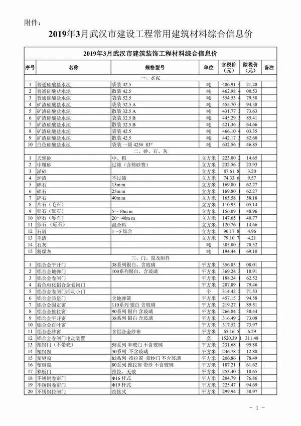 造价库武汉市2019年3月信息价期刊电子版PDF封面