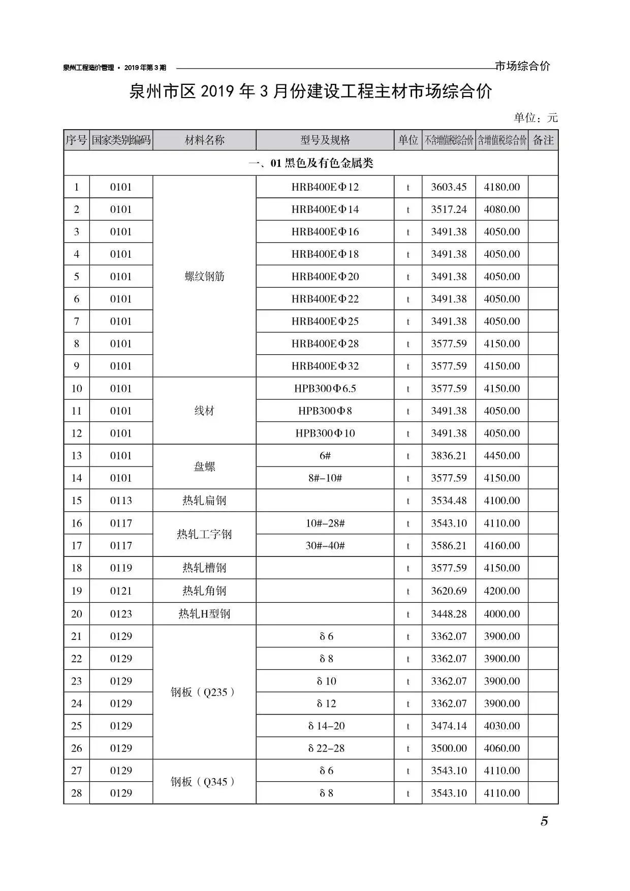 造价库泉州市2019年3月信息价期刊电子版PDF封面