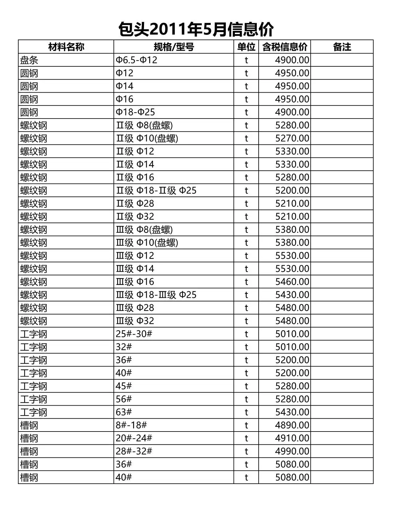 造价库包头市2011年5月信息价期刊电子版PDF封面