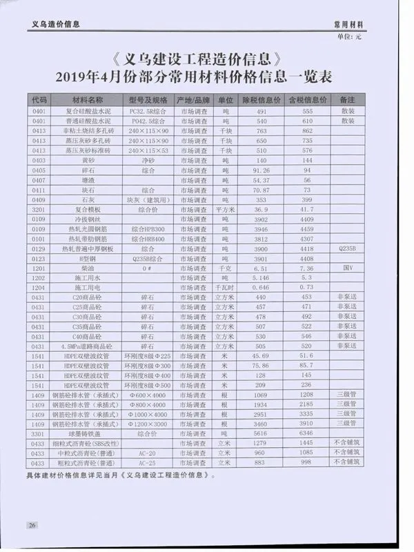 造价库义乌市2019年4月信息价期刊电子版PDF封面