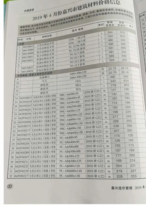 造价库嘉兴市2019年4月信息价期刊电子版PDF封面