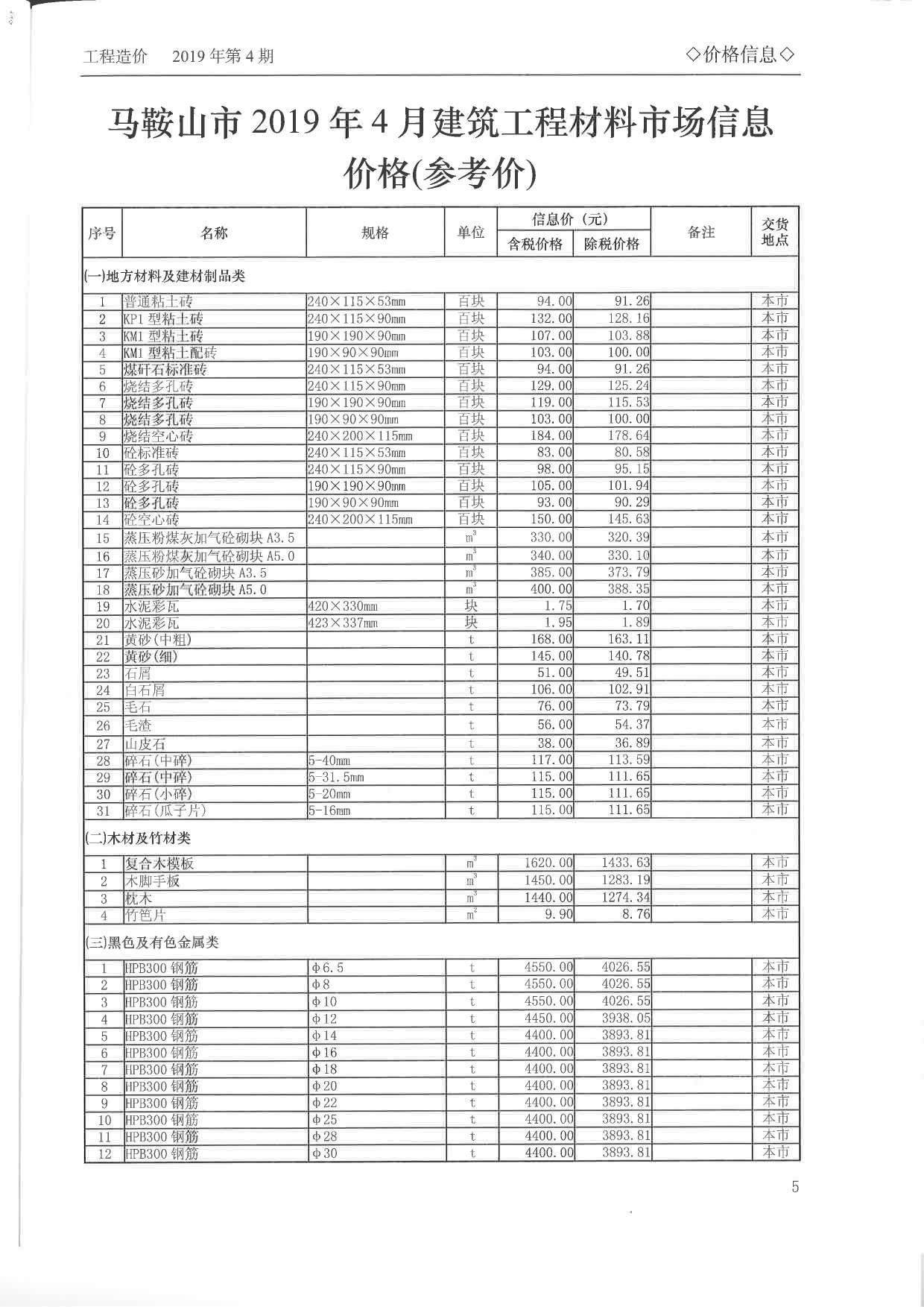 马鞍山市2019年4月信息价造价库信息价