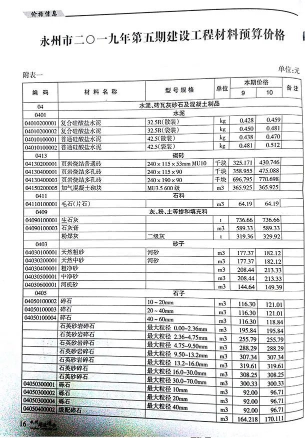 造价库永州市2019年5月信息价期刊电子版PDF封面