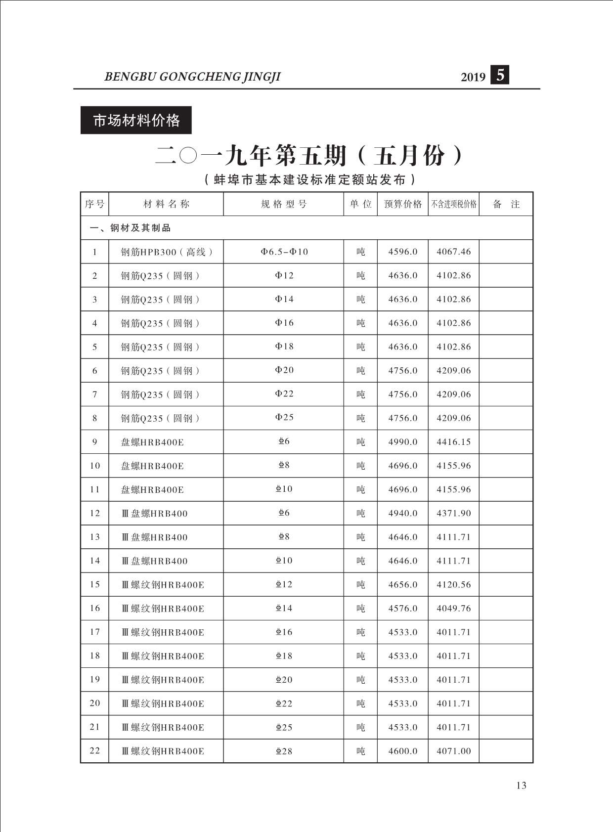 蚌埠市2019年5月信息价造价库信息价