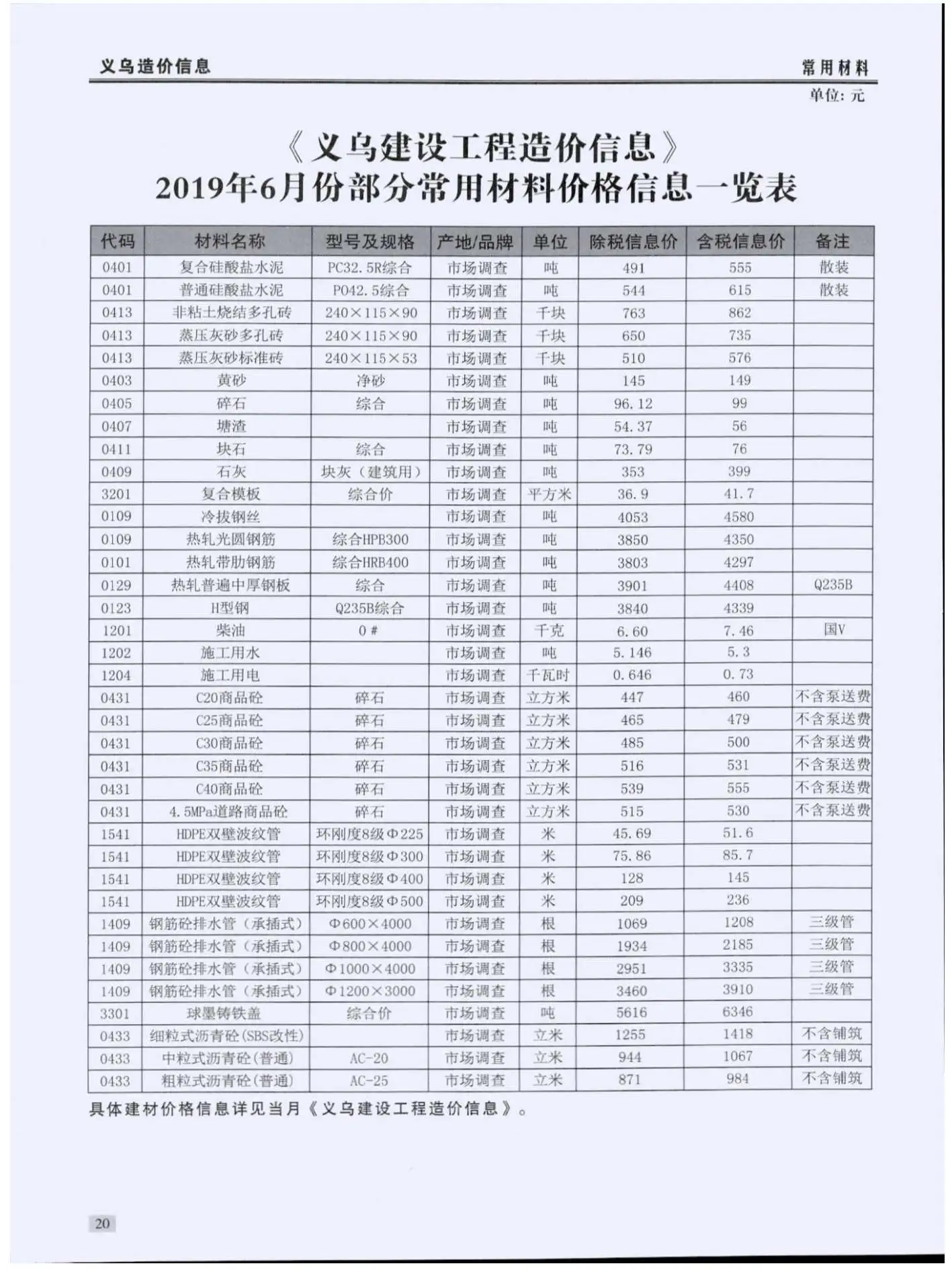 造价库义乌市2019年6月信息价期刊电子版PDF封面