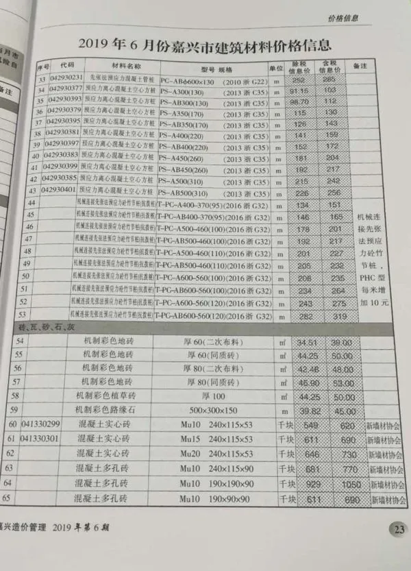 造价库嘉兴市2019年6月信息价期刊电子版PDF封面