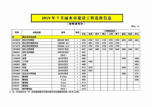 造价库丽水市2019年7月信息价期刊电子版PDF封面