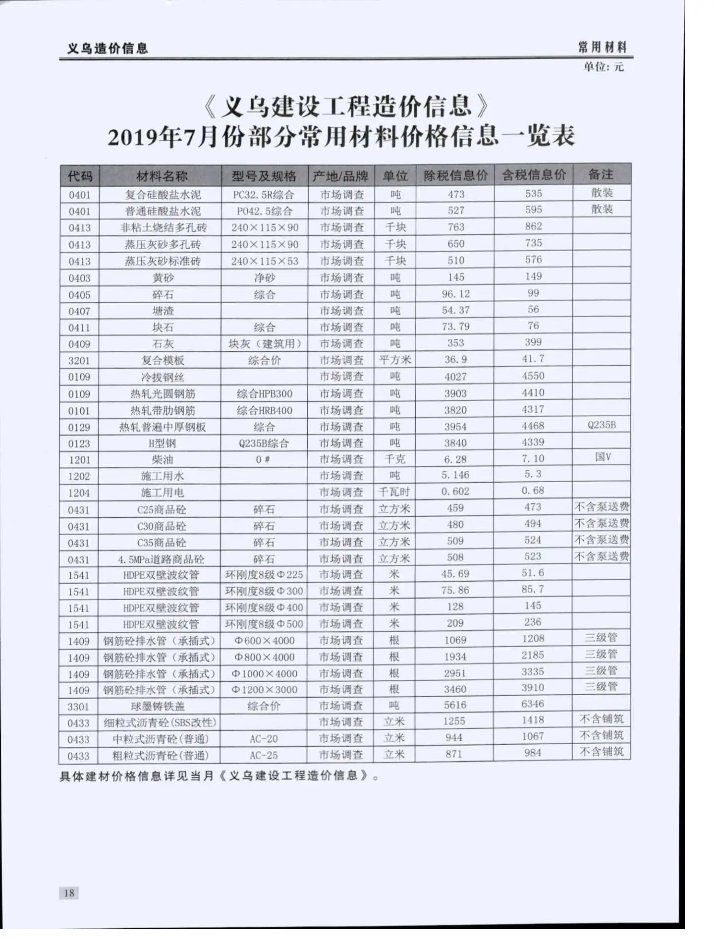 造价库义乌市2019年7月信息价期刊电子版PDF封面
