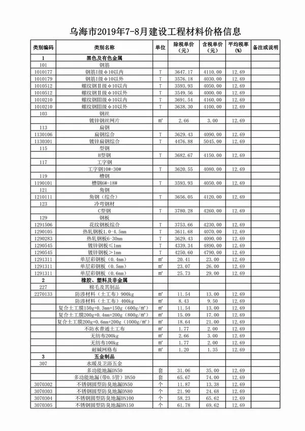 造价库乌海市2019年7月信息价期刊电子版PDF封面