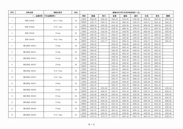 造价库恩施州2019年7月信息价期刊电子版PDF封面