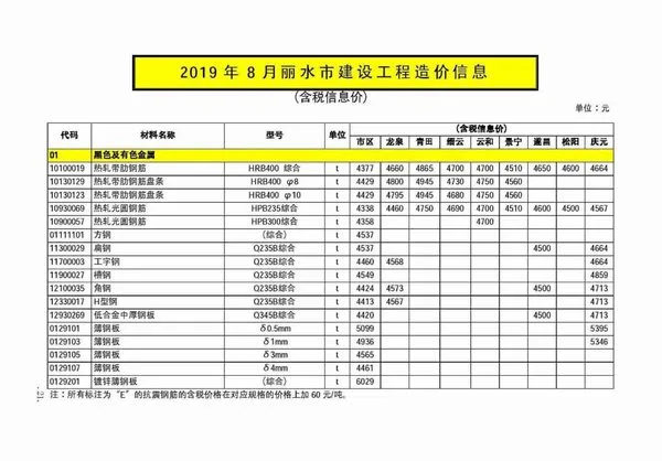 造价库丽水市2019年8月信息价期刊电子版PDF封面