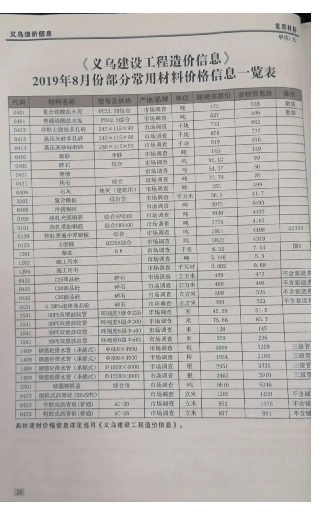 造价库义乌市2019年8月信息价期刊电子版PDF封面