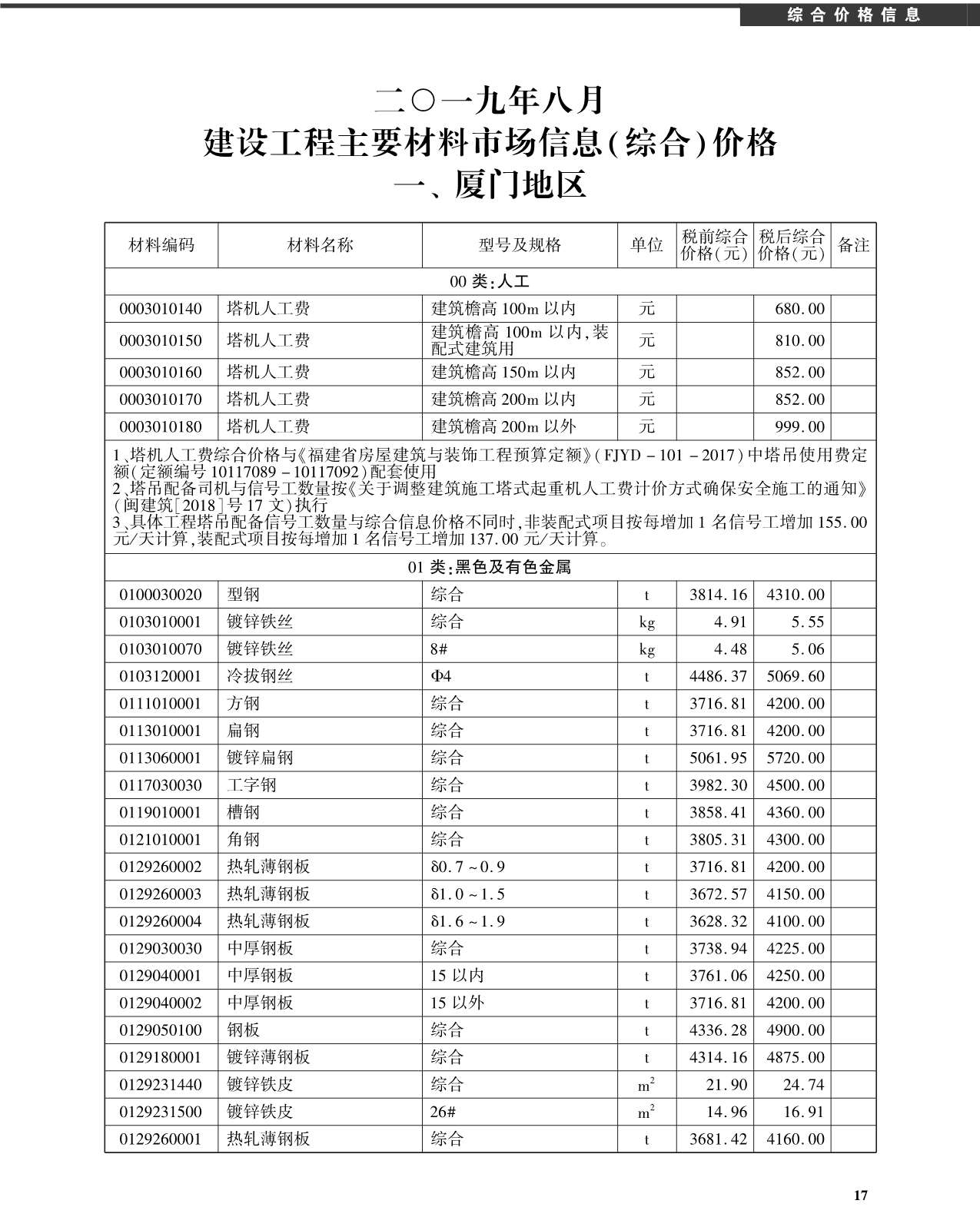 厦门市2019年8月建设工程信息造价库信息价