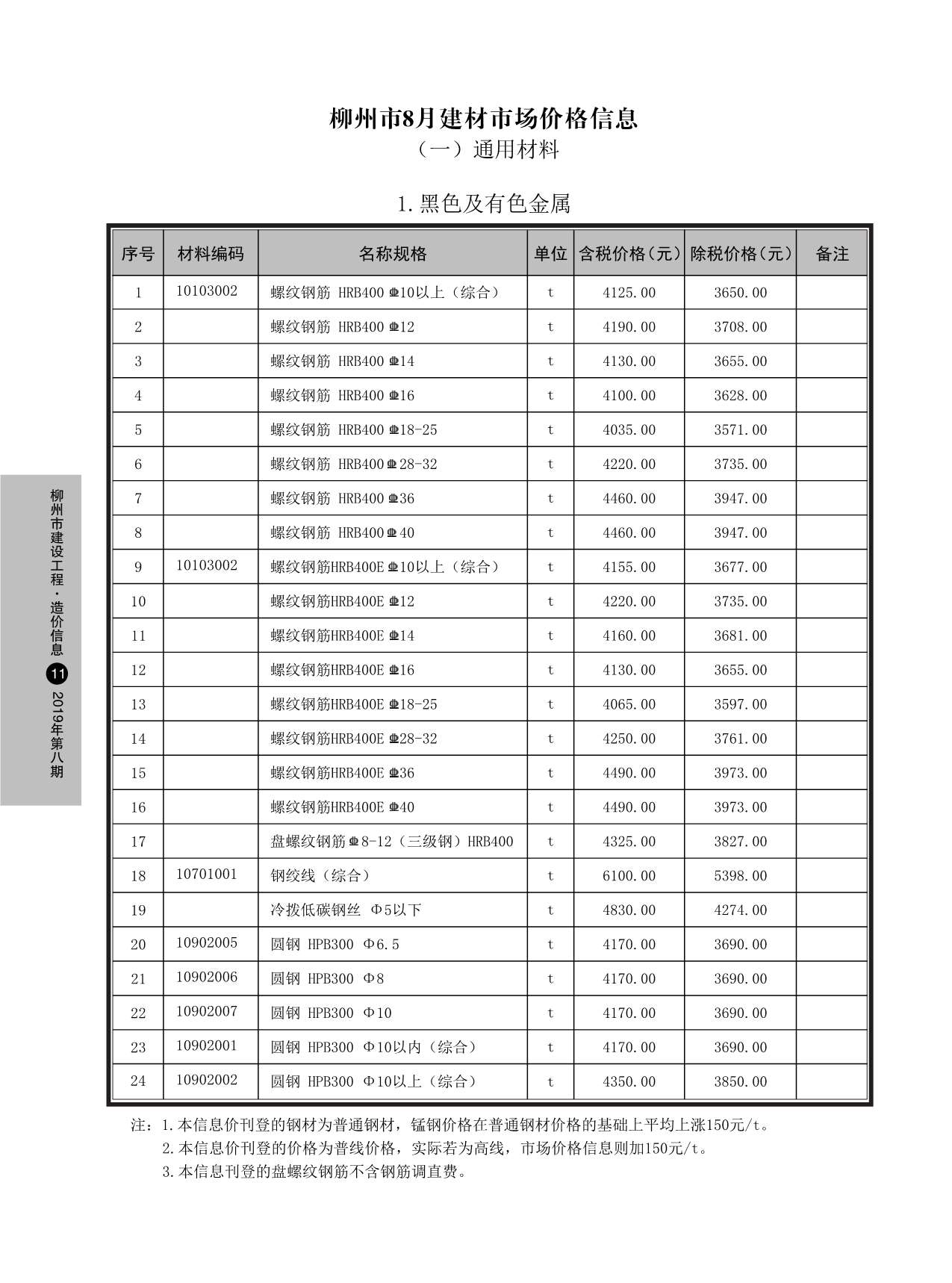 柳州市2019年8月信息价造价库信息价