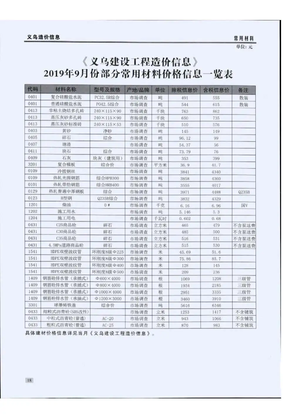 造价库义乌市2019年9月信息价期刊电子版PDF封面