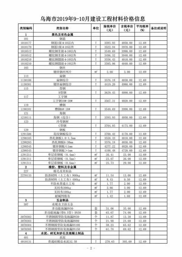 造价库乌海市2019年9月信息价期刊电子版PDF封面