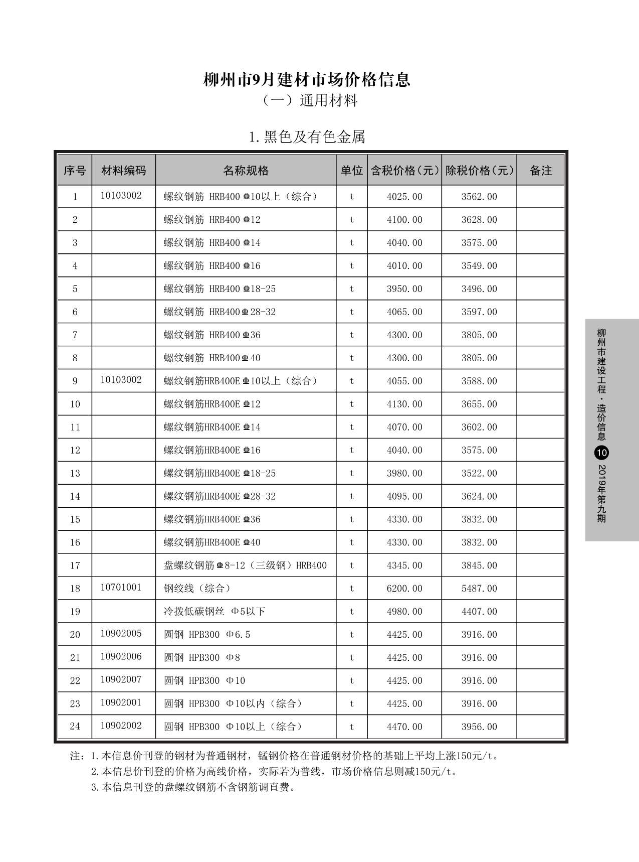 柳州市2019年9月建设工程造价信息造价库信息价