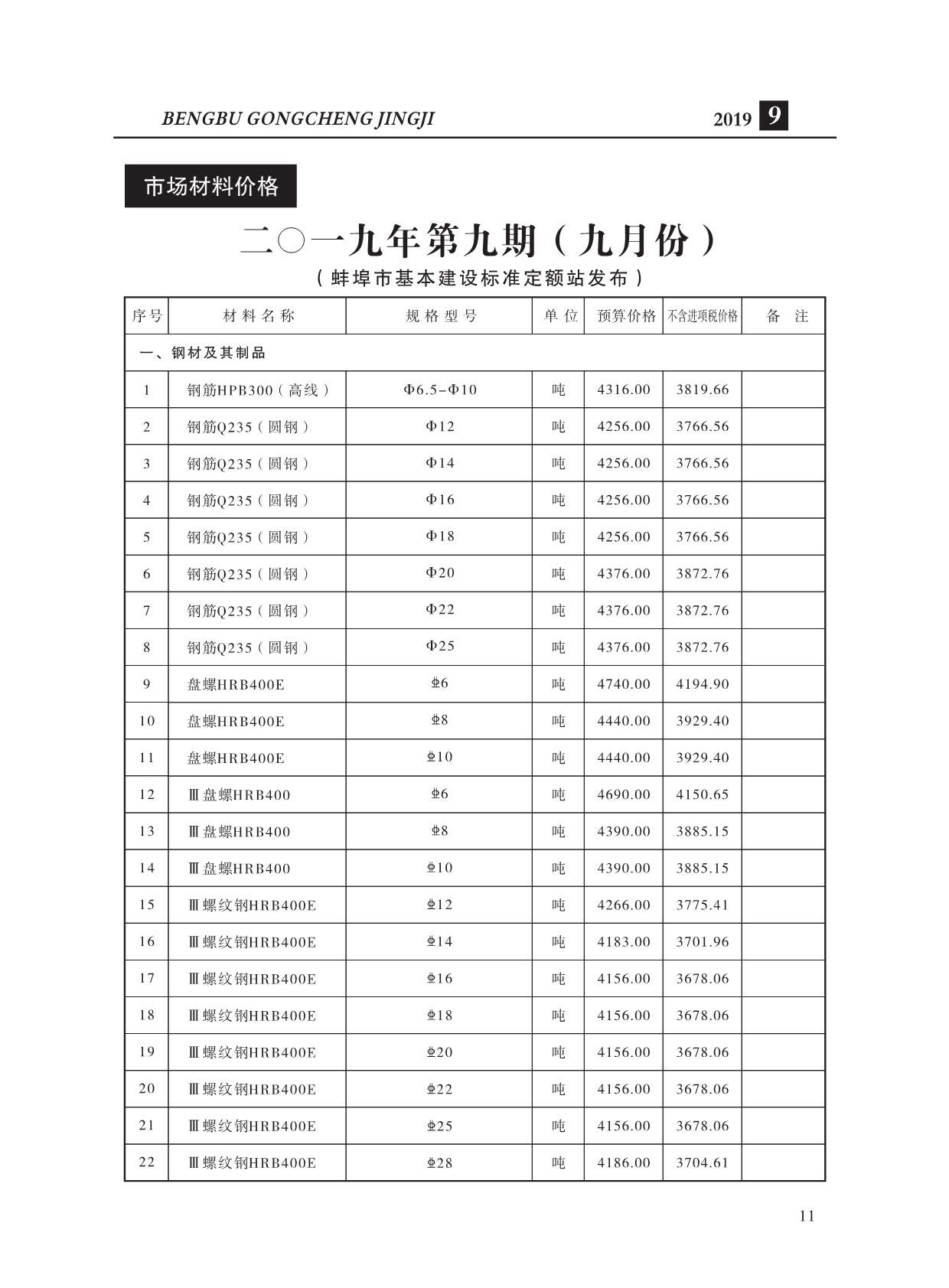 蚌埠市2019年9月信息价造价库信息价