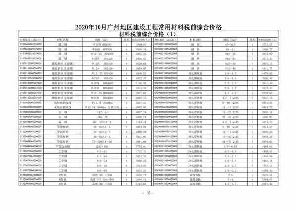 造价库广州市2020年10月信息价期刊电子版PDF封面