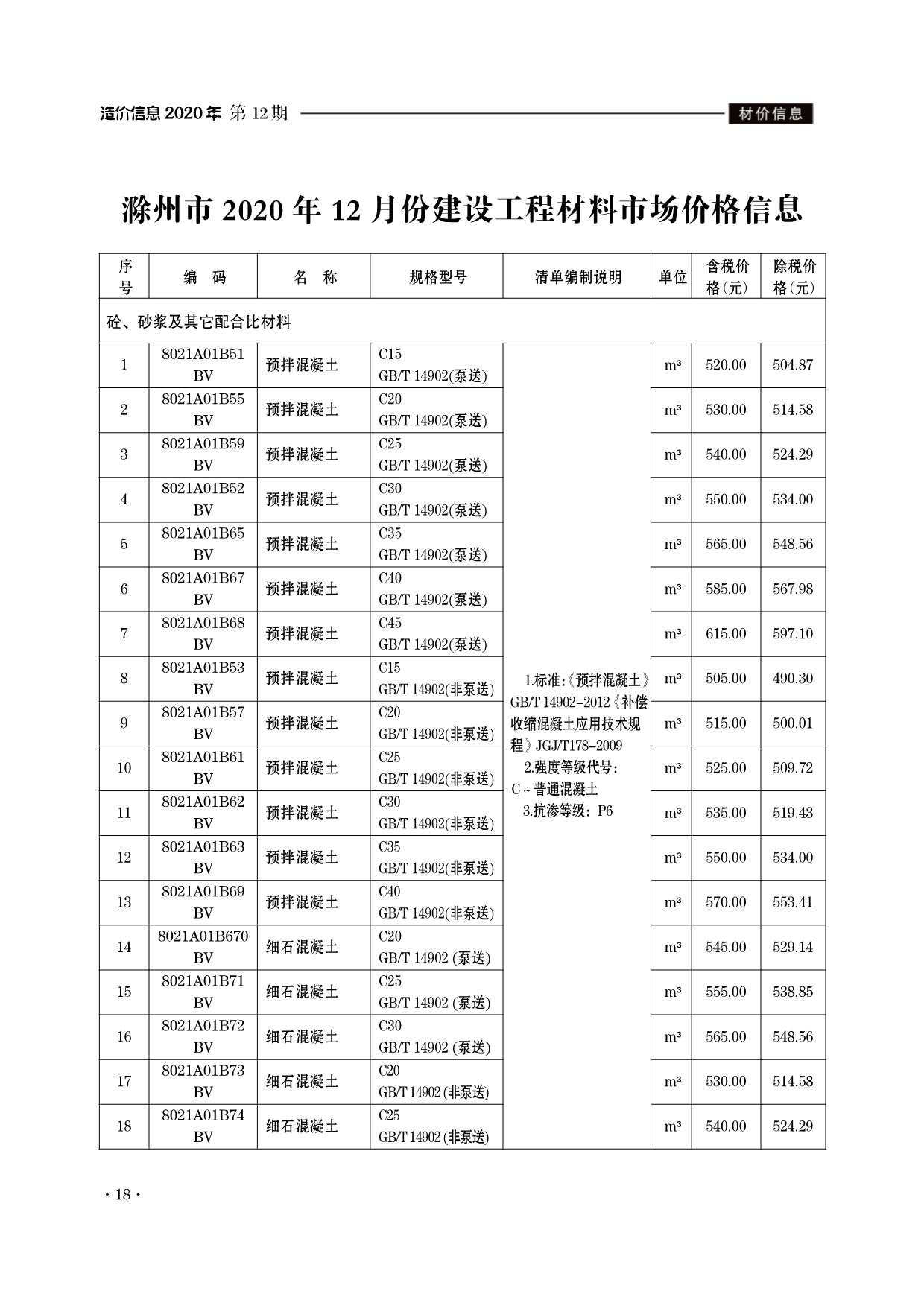 滁州市2020年12月信息价造价库信息价