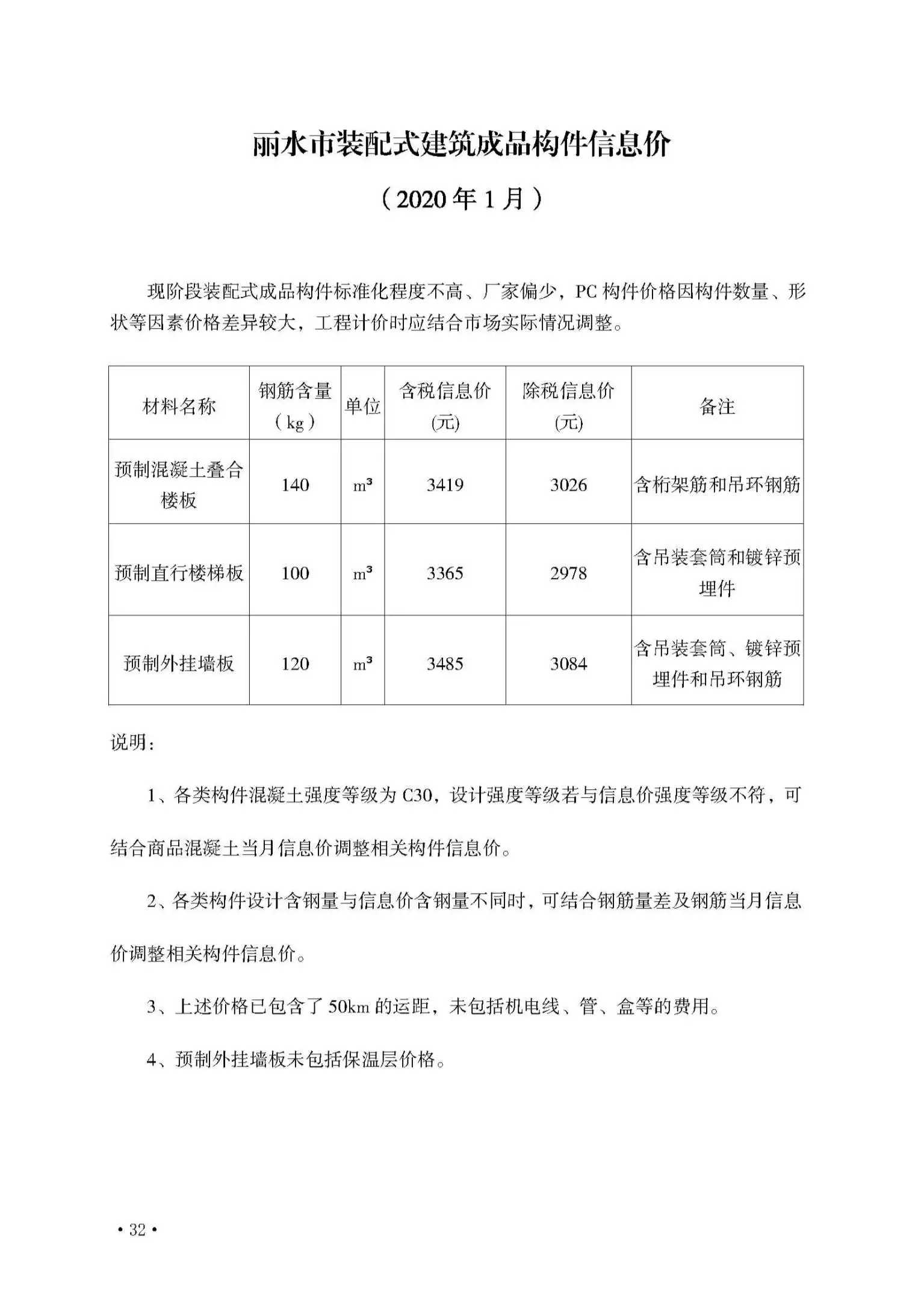 造价库丽水市2020年1月信息价期刊电子版PDF封面