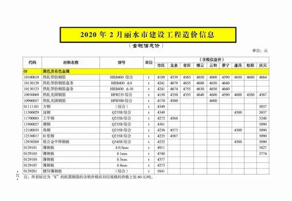造价库丽水市2020年2月信息价期刊电子版PDF封面