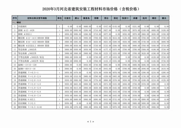 造价库河北省2020年3月信息价期刊电子版PDF封面