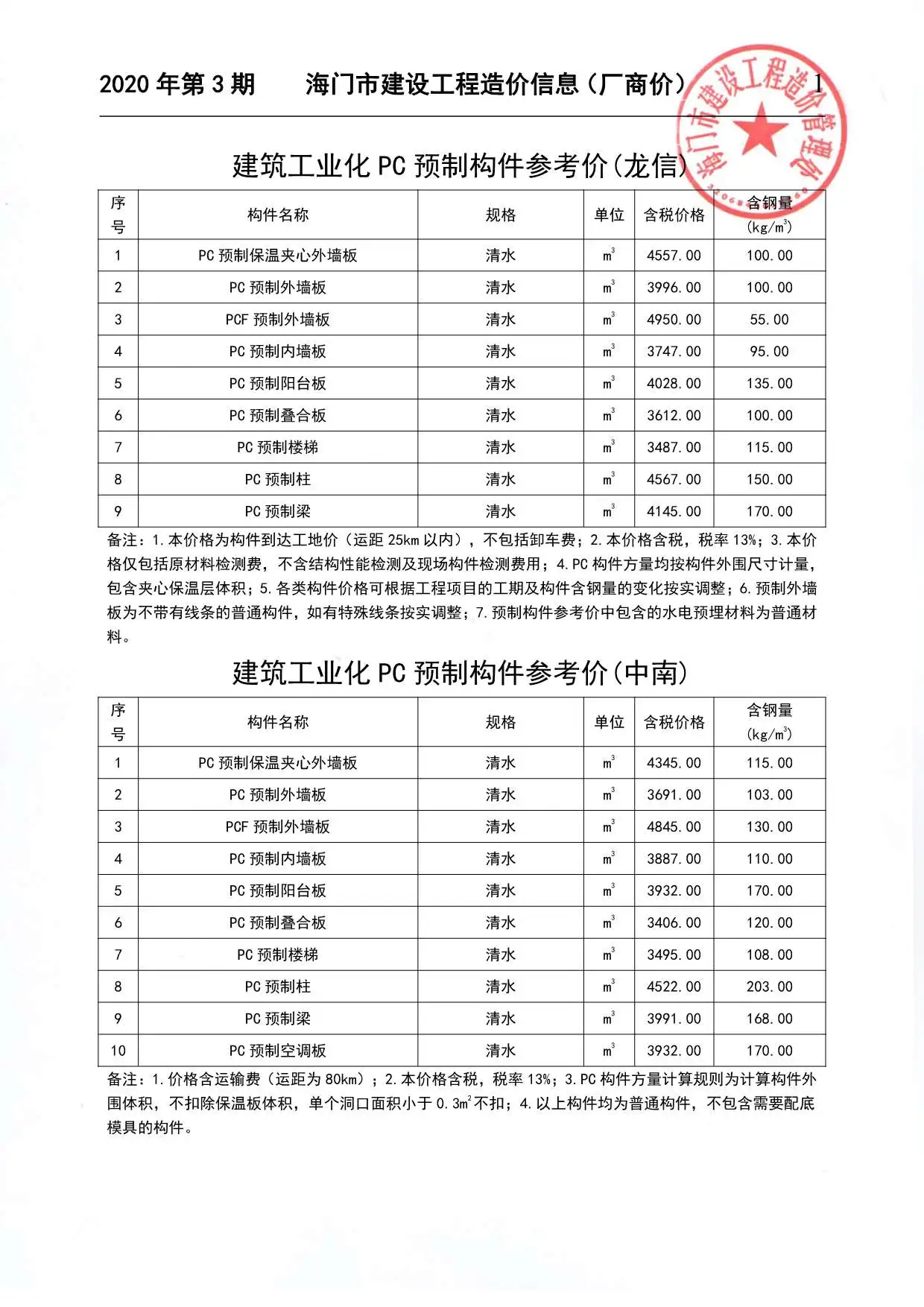 造价库2020年3期海门厂商信息价期刊电子版PDF封面