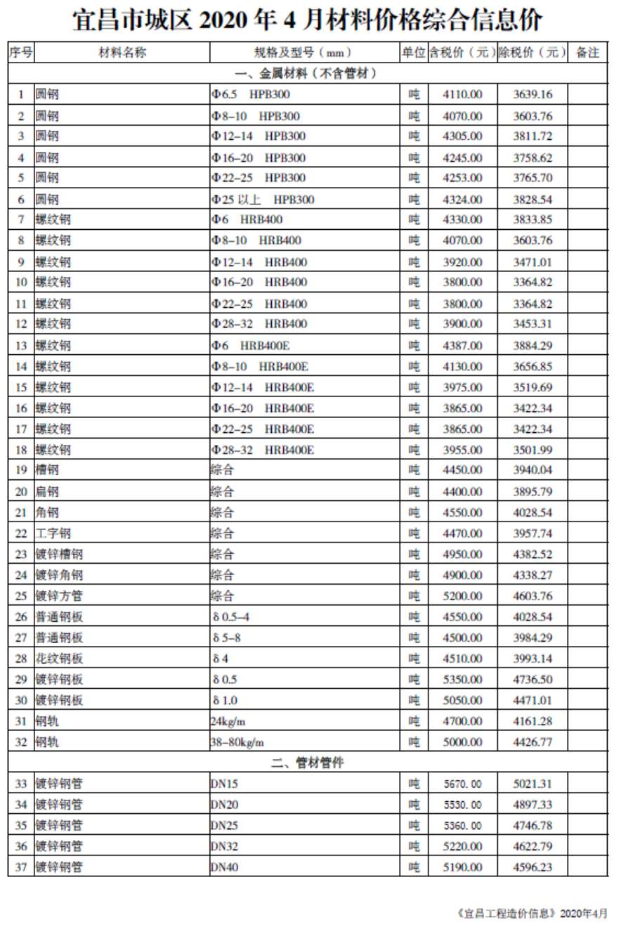 宜昌市2020年4月材料价格综合信息价造价库信息价