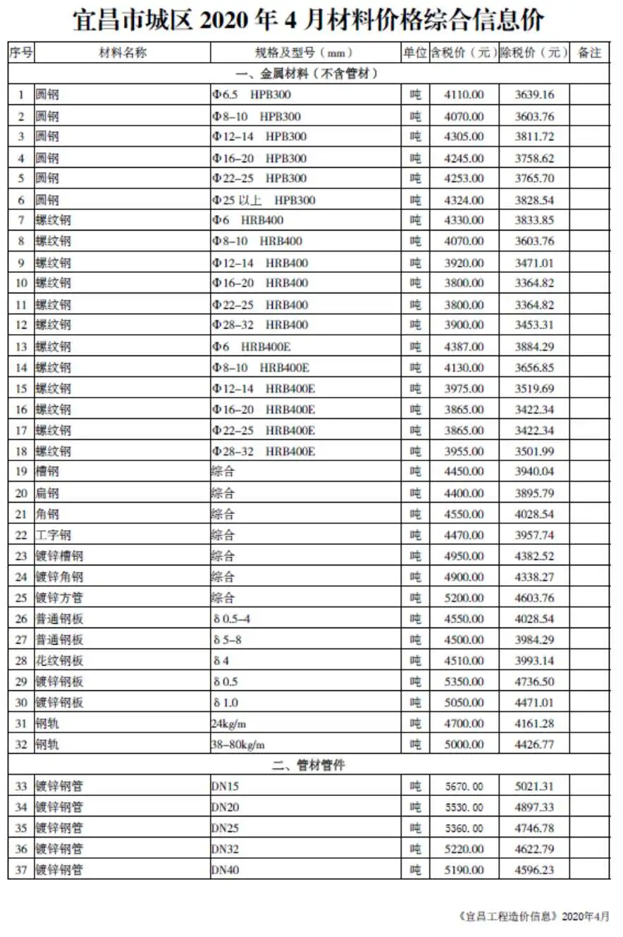 造价库宜昌市2020年4月信息价期刊电子版PDF封面