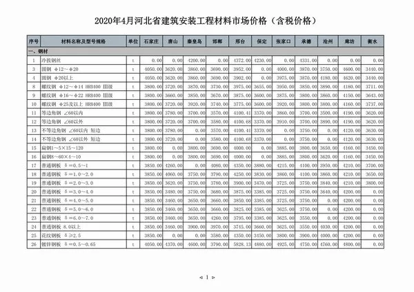 造价库河北省2020年4月信息价期刊电子版PDF封面