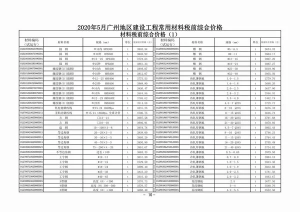 造价库广州市2020年5月信息价期刊电子版PDF封面