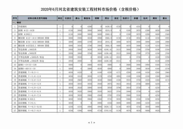 河北省2020年6月信息价造价库信息价