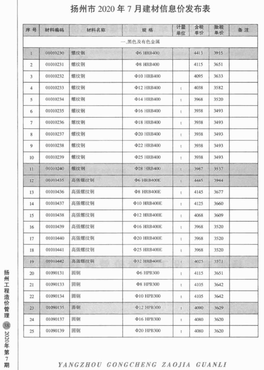 扬州市2020年7月工程造价管理造价库信息价