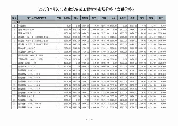 造价库河北省2020年7月信息价期刊电子版PDF封面