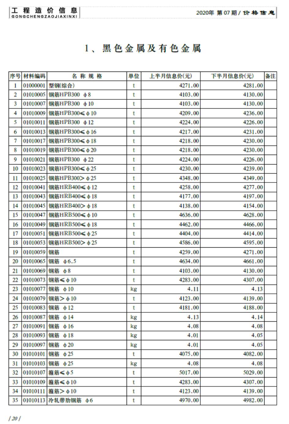 济南市2020年7月信息价造价库信息价