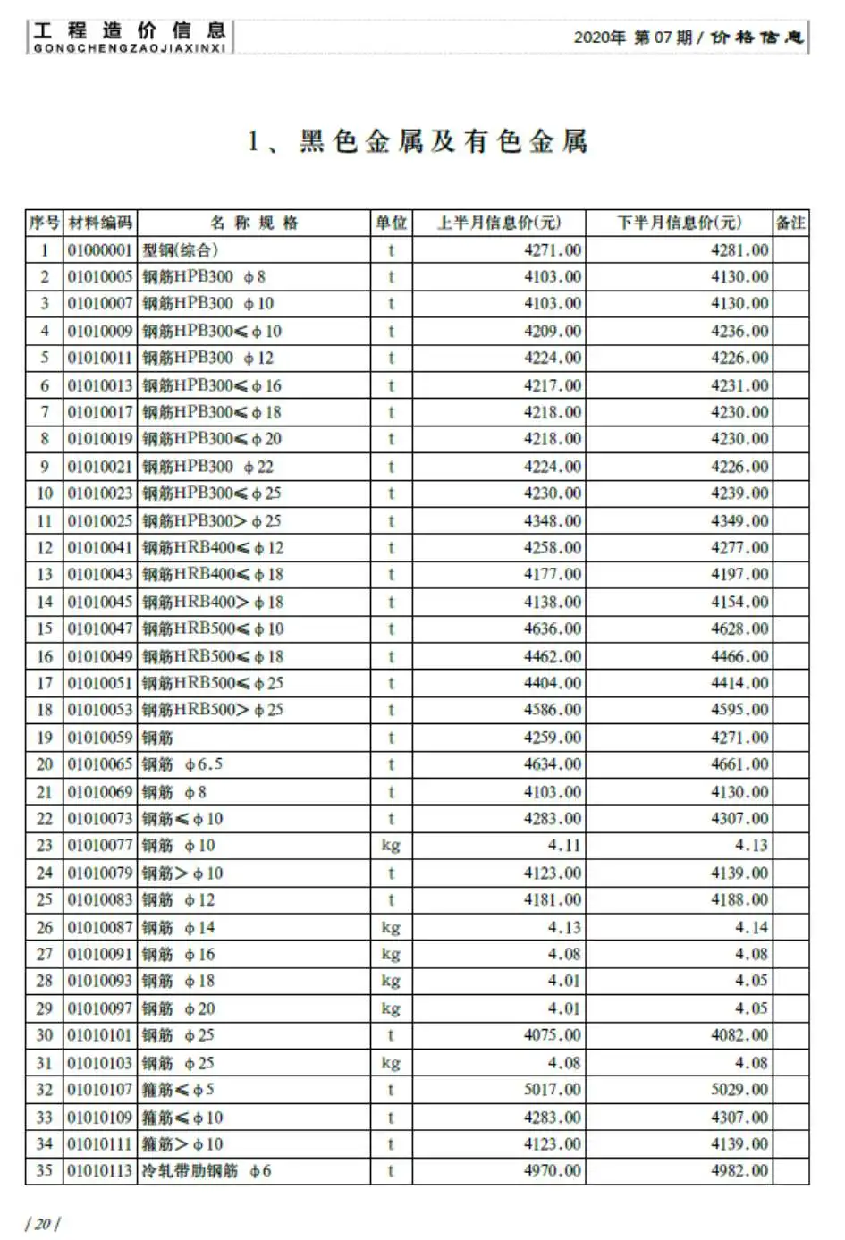 造价库济南市2020年7月信息价期刊电子版PDF封面