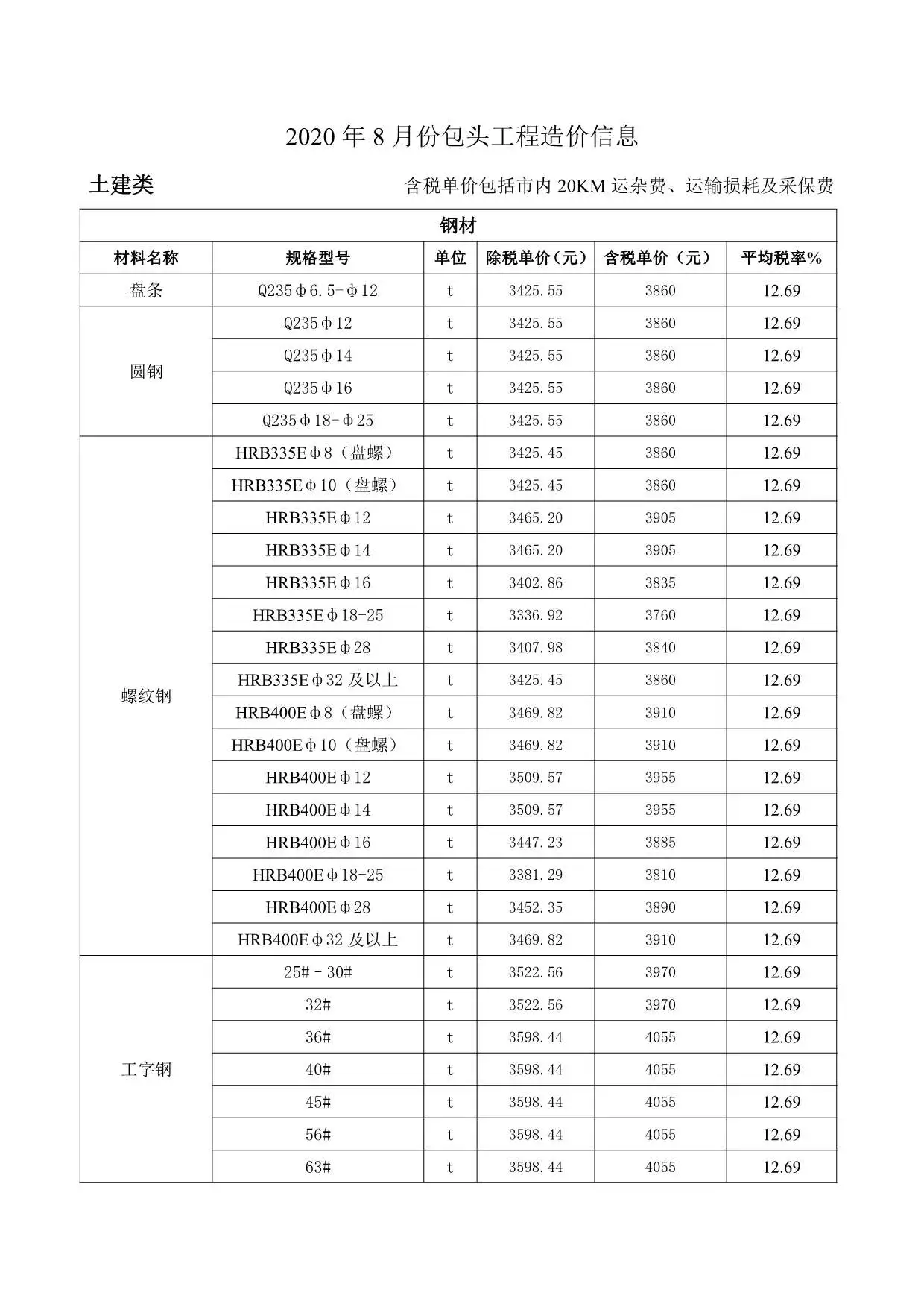 造价库包头市2020年8月信息价期刊电子版PDF封面