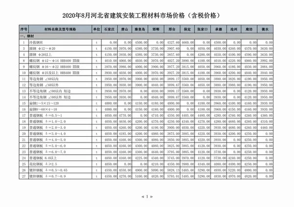 造价库河北省2020年8月信息价期刊电子版PDF封面
