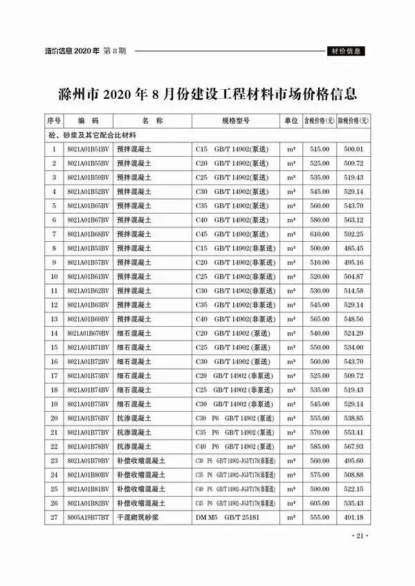 造价库滁州市2020年8月信息价期刊电子版PDF封面