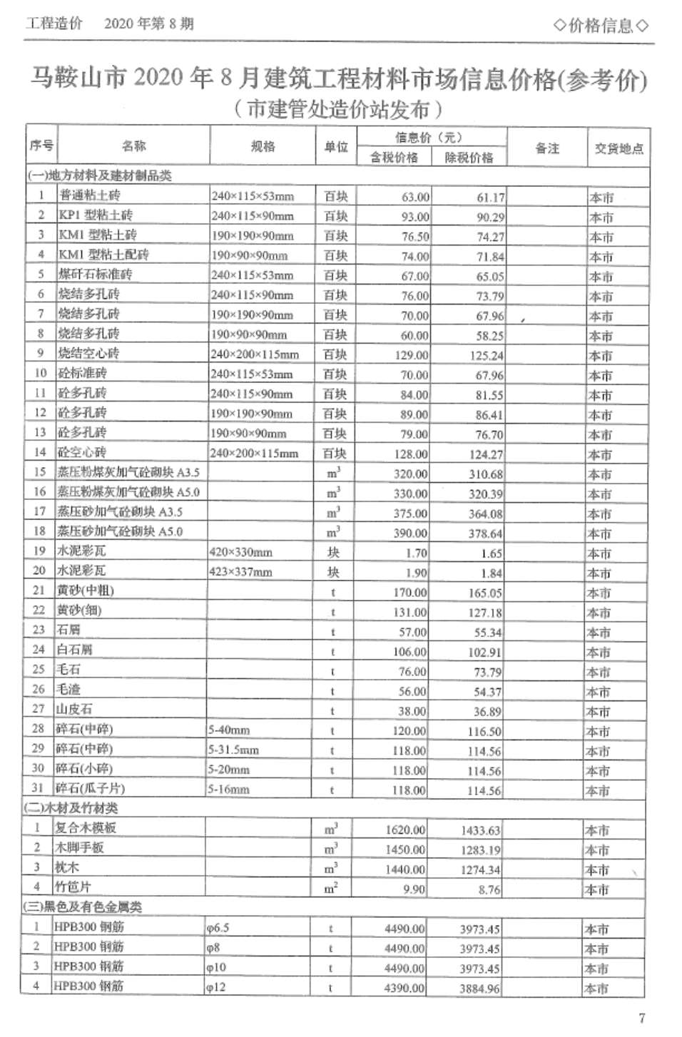 马鞍山市2020年8月建设工程造价管理信息造价库信息价