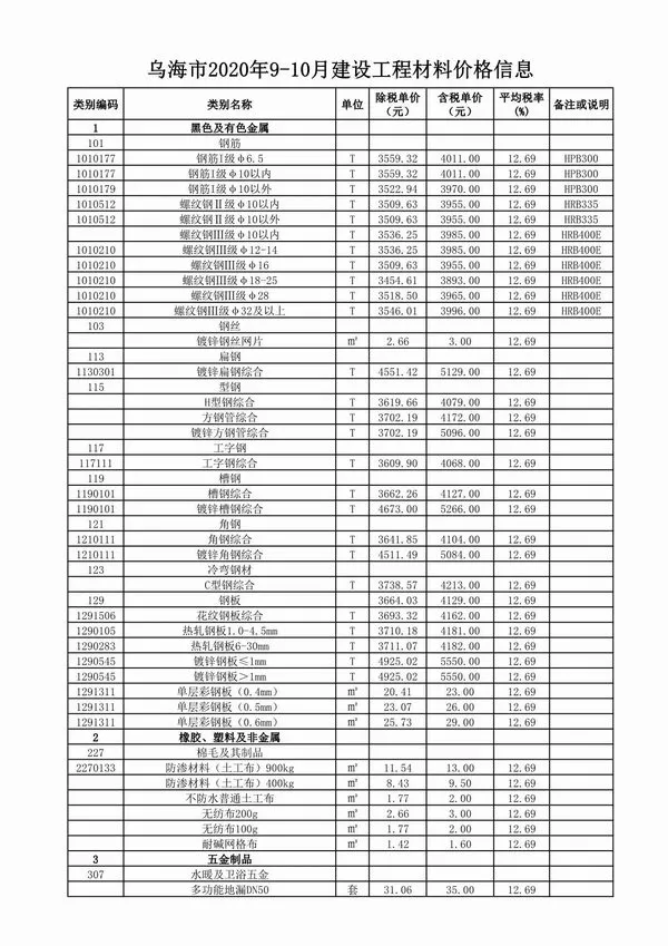 造价库乌海市2020年9月信息价期刊电子版PDF封面