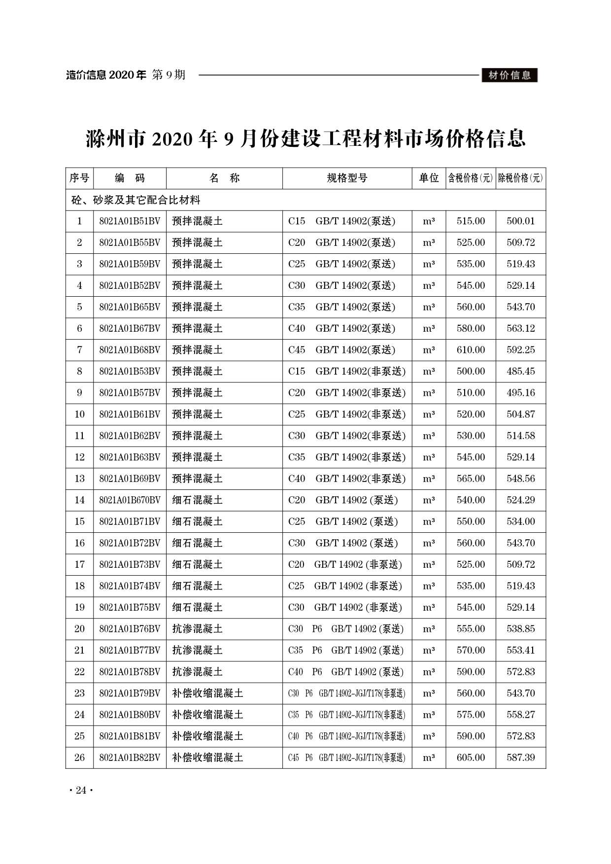 滁州市2020年9月建设工程造价信息造价库信息价
