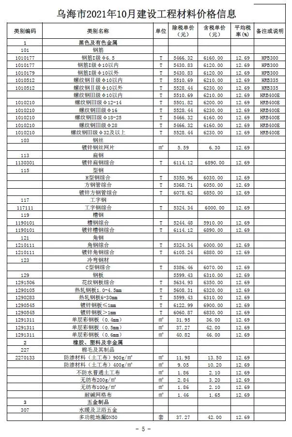 造价库乌海市2021年10月信息价期刊电子版PDF封面